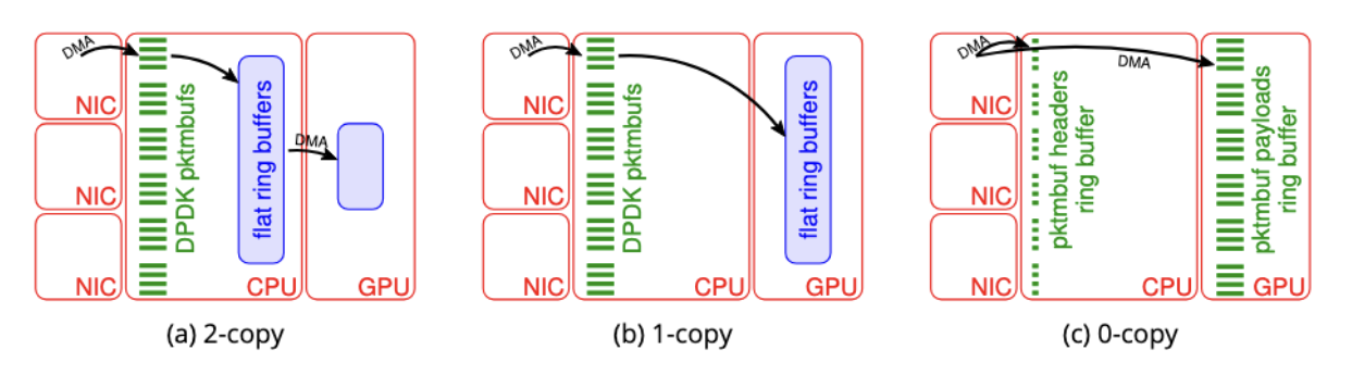 demonstrator
